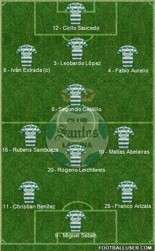 Club Deportivo Santos Laguna 3-4-3 football formation