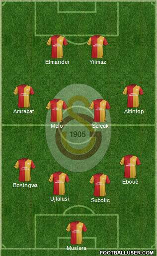 All Galatasaray SK (Turkey) Football Formations - page 3600