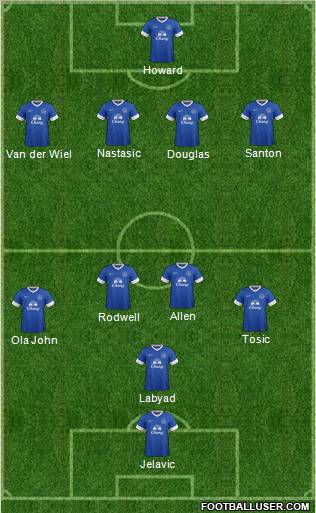 http://www.footballuser.com/formations/2012/08/484216_Everton.jpg