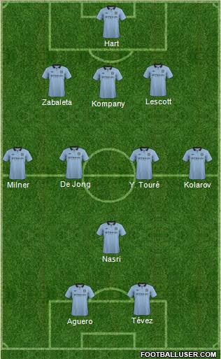 Manchester City 3-4-1-2 football formation