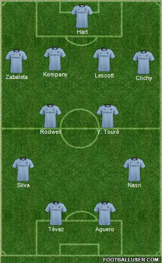 Manchester City 4-2-2-2 football formation