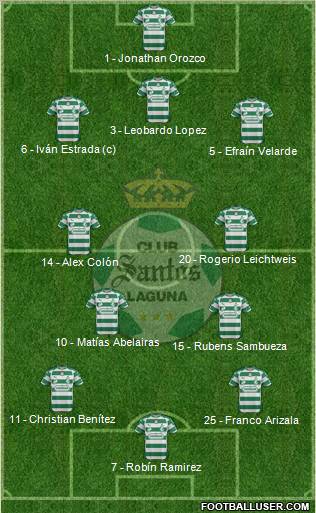 Club Deportivo Santos Laguna 3-4-3 football formation