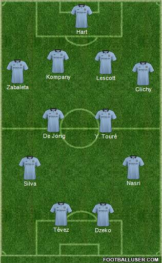 Manchester City 4-2-2-2 football formation