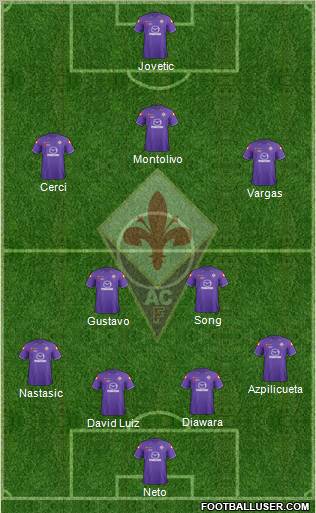 http://www.footballuser.com/formations/2012/08/501853_Fiorentina.jpg