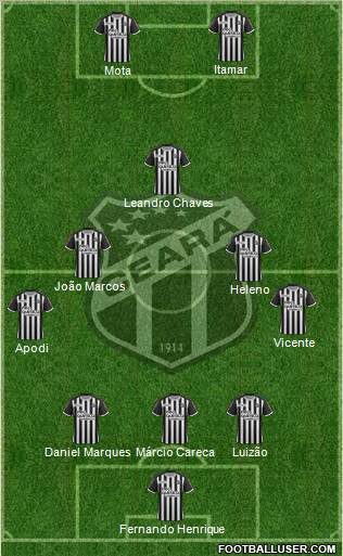 Ceará SC 3-4-3 football formation