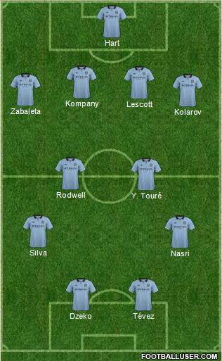 Manchester City 4-2-2-2 football formation