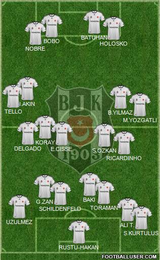 Besiktas JK (Turkey) Football Formation