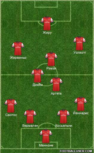 Arsenal 4-3-3 football formation