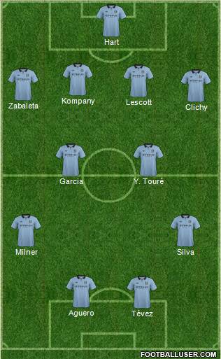 Manchester City 4-2-2-2 football formation