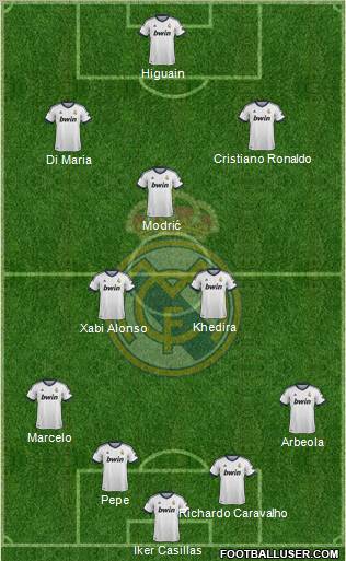 Real Madrid C.F. 3-5-1-1 football formation