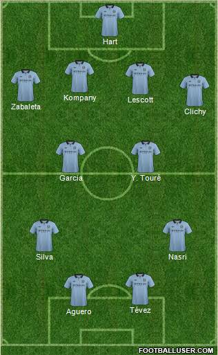 Manchester City 4-2-2-2 football formation