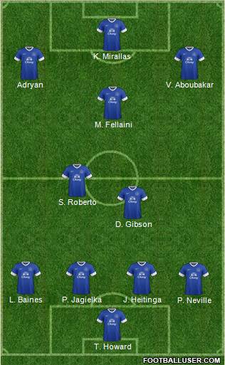 http://www.footballuser.com/formations/2012/09/537499_Everton.jpg