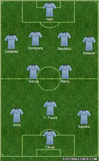 Manchester City 4-2-3-1 football formation