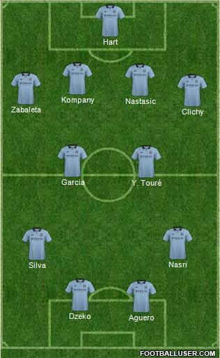 Manchester City 4-2-2-2 football formation