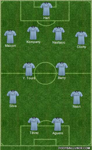 Manchester City 4-2-2-2 football formation