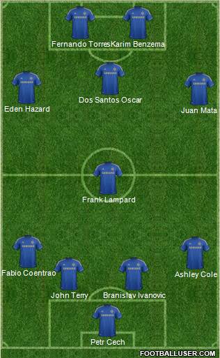 http://www.footballuser.com/formations/2012/10/543485_Chelsea.jpg