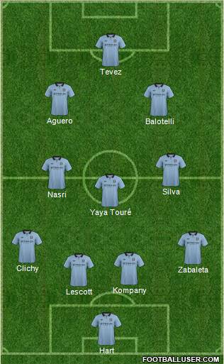 http://www.footballuser.com/formations/2012/10/546268_Manchester_City.jpg