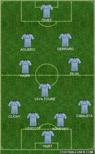 http://www.footballuser.com/formations/2012/10/547078_Manchester_City.jpg