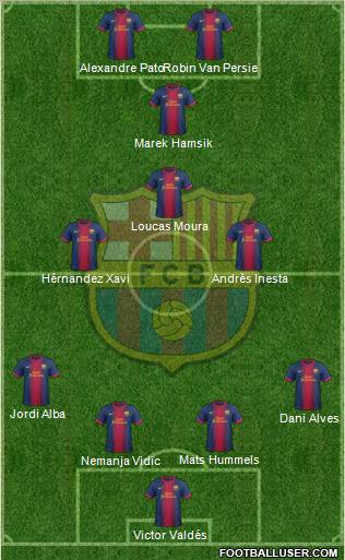 http://www.footballuser.com/formations/2012/10/547596_F_C__Barcelona.jpg