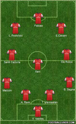 http://www.footballuser.com/formations/2012/10/547638_Arsenal.jpg