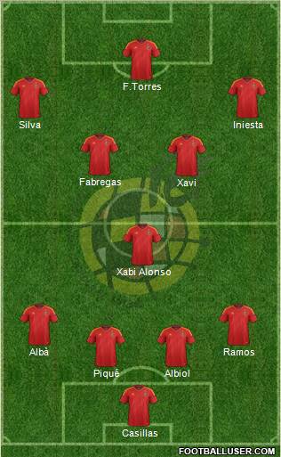 http://www.footballuser.com/formations/2012/10/548969_Spain.jpg