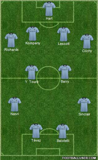 Manchester City 4-2-2-2 football formation