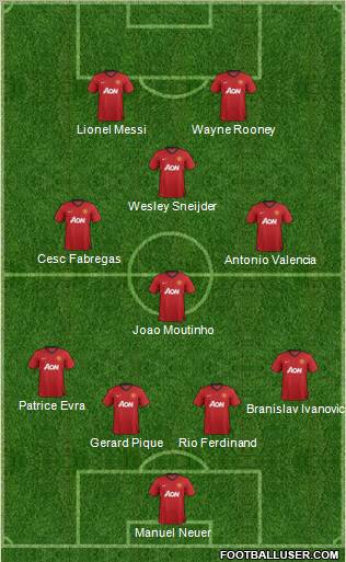 http://www.footballuser.com/formations/2012/10/554607_Manchester_United.jpg