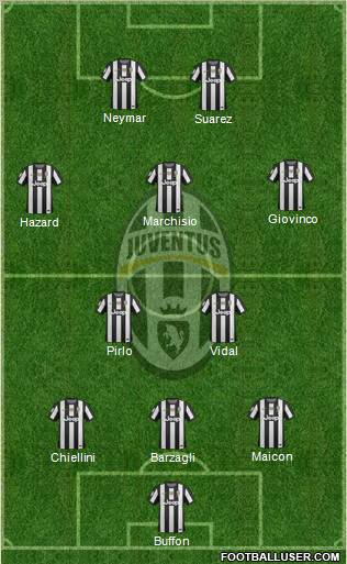 http://www.footballuser.com/formations/2012/10/554835_Juventus.jpg