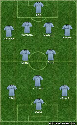 Manchester City 4-2-3-1 football formation