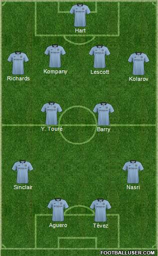 Manchester City 4-2-2-2 football formation