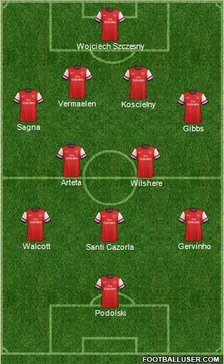 http://www.footballuser.com/formations/2012/10/560162_Arsenal.jpg