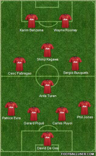 http://www.footballuser.com/formations/2012/10/560676_Manchester_United.jpg