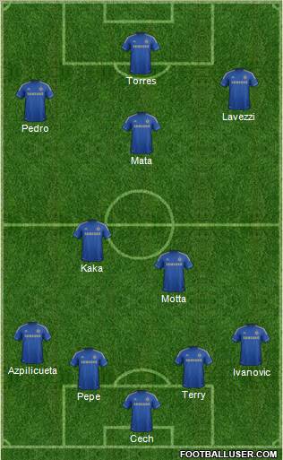 http://www.footballuser.com/formations/2012/10/560759_Chelsea.jpg