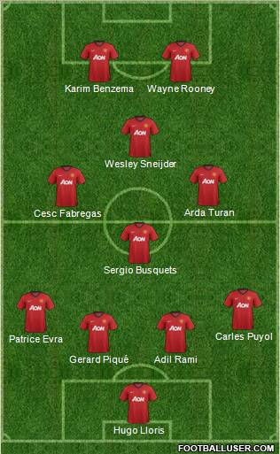 http://www.footballuser.com/formations/2012/10/561201_Manchester_United.jpg