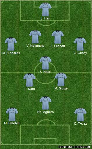 http://www.footballuser.com/formations/2012/10/561650_Manchester_City.jpg