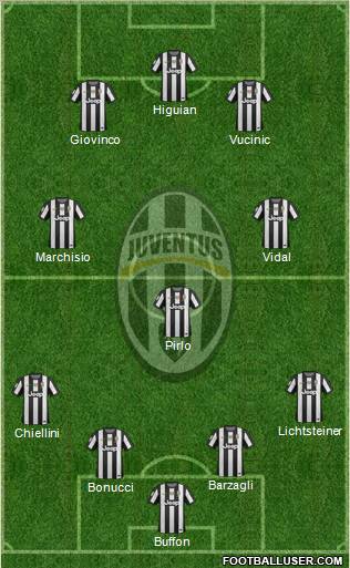 http://www.footballuser.com/formations/2012/10/562056_Juventus.jpg