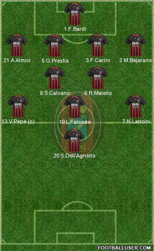 Virtus Lanciano 4-2-3-1 football formation