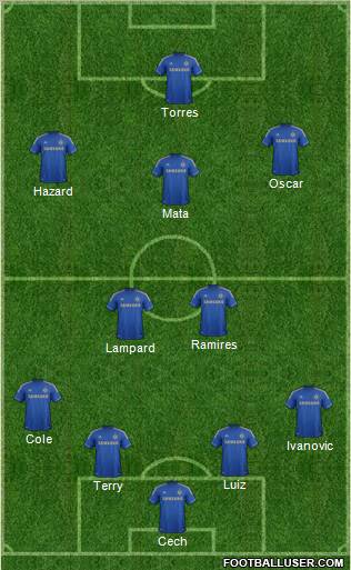 http://www.footballuser.com/formations/2012/11/569400_Chelsea.jpg