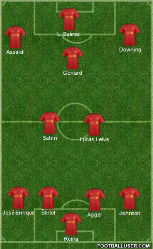 http://www.footballuser.com/formations/2012/11/569417_Liverpool.jpg