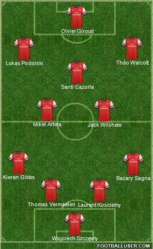 http://www.footballuser.com/formations/2012/11/569699_Arsenal.jpg