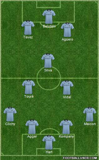 http://www.footballuser.com/formations/2012/11/571292_Manchester_City.jpg