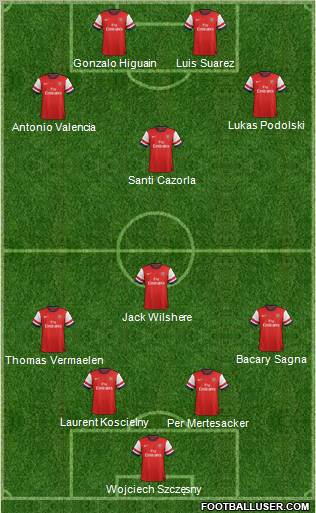 http://www.footballuser.com/formations/2012/11/575869_Arsenal.jpg