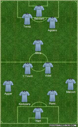 http://www.footballuser.com/formations/2012/11/576600_Manchester_City.jpg