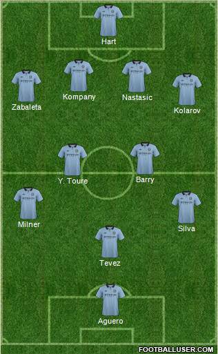 Manchester City 4-2-3-1 football formation