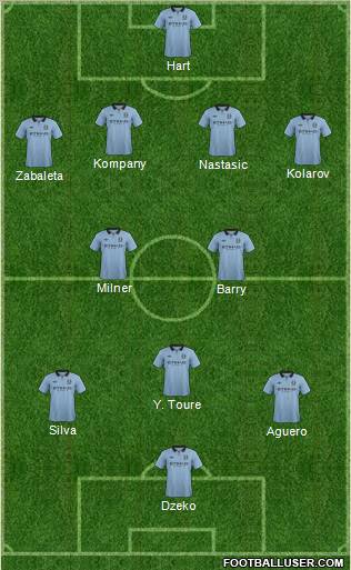 Manchester City 4-2-2-2 football formation