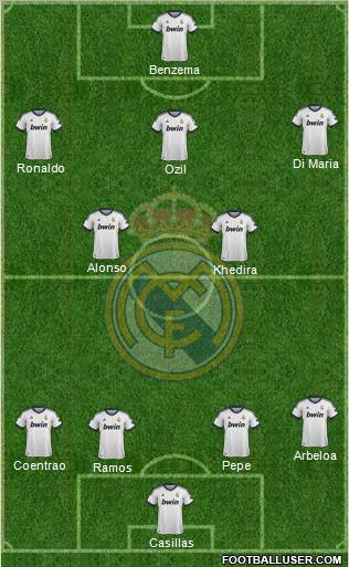 Real Madrid C.F. (Spain) Football Formation by Picheleiro