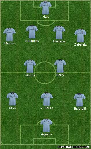 Manchester City 4-2-3-1 football formation