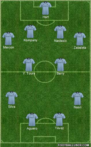 Manchester City 4-2-2-2 football formation