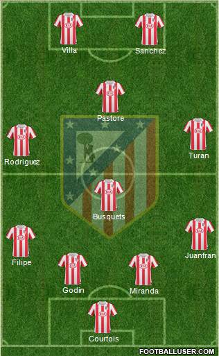 http://www.footballuser.com/formations/2012/12/591721_Atletico_Madrid_B.jpg