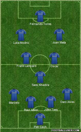 http://www.footballuser.com/formations/2012/12/593101_Chelsea.jpg